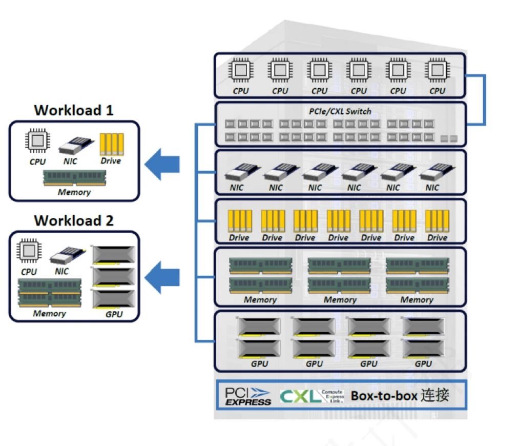 AI Server